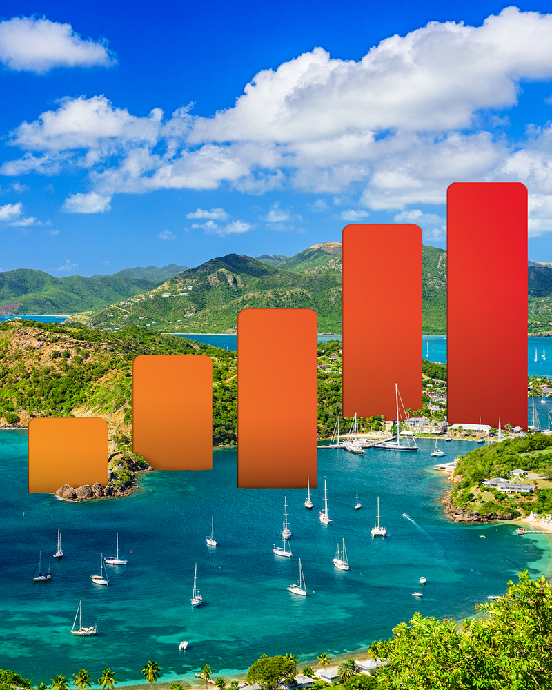 Caribbean Islands