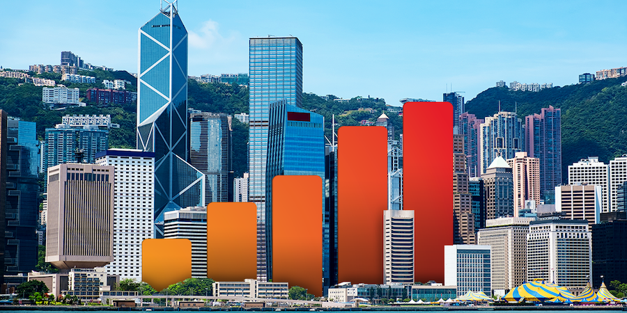eSIM Hong Kong, Macau