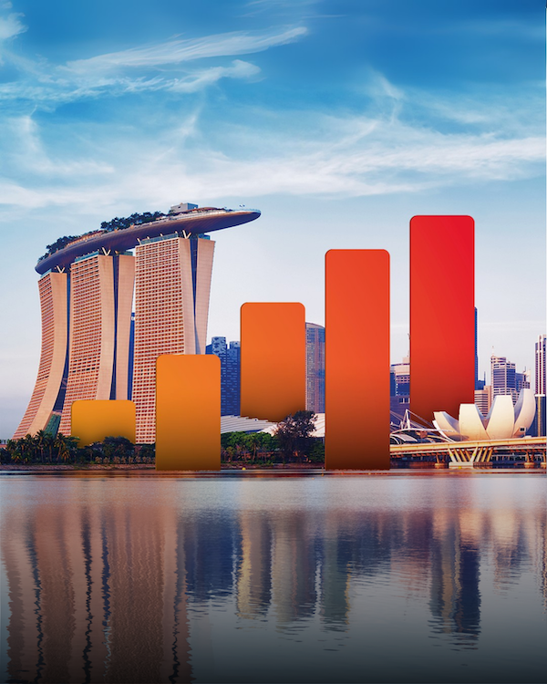 Singapore & Malaysia