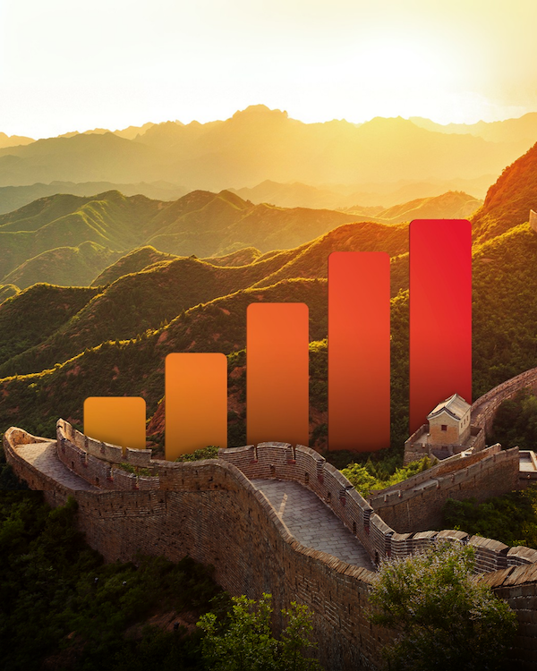 China, Hong Kong & Macau