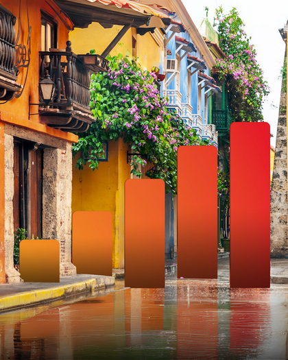 Colombia eSIM