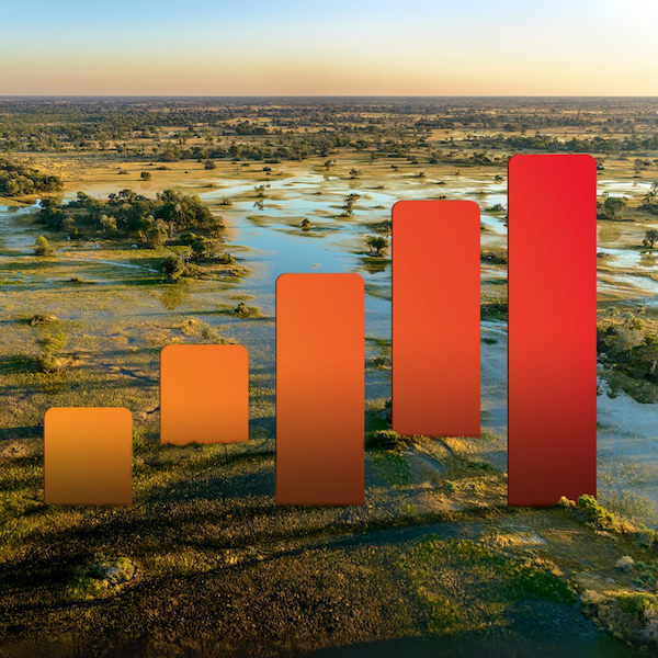 Botswana eSIM