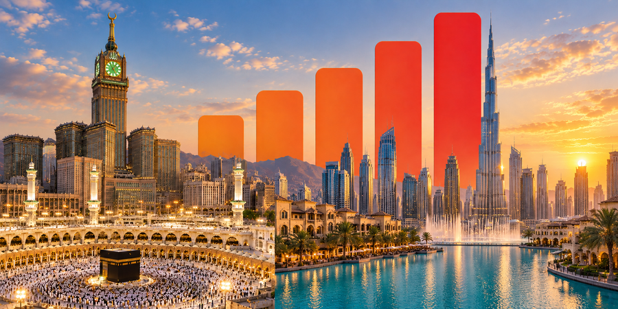 Saudi Arabia & Dubai eSIM