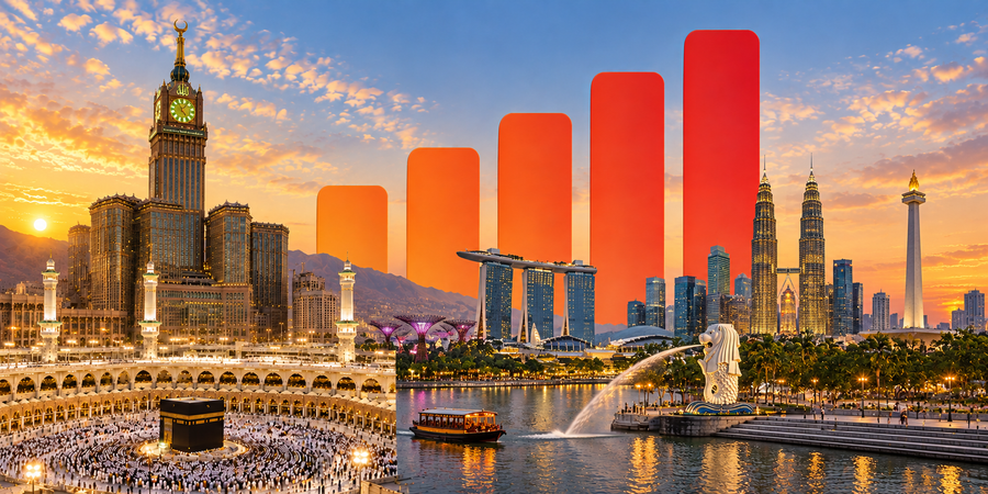 Saudi Arabia, Indonesia & Malaysia eSIM