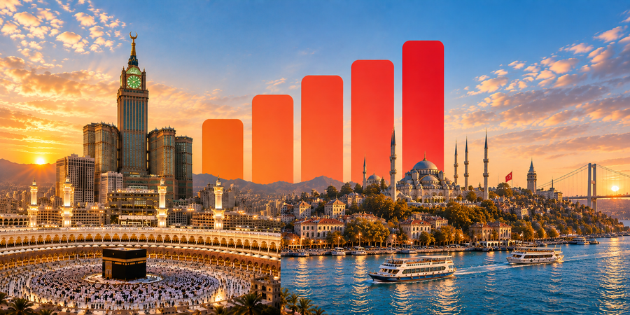 eSIM Arab Saudi & Turki