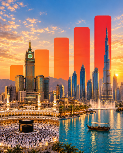 Saudi Arabia & Dubai eSIM