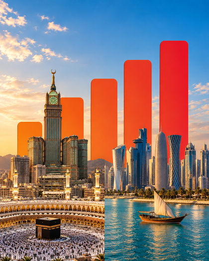 Saudi Arabia & Qatar eSIM
