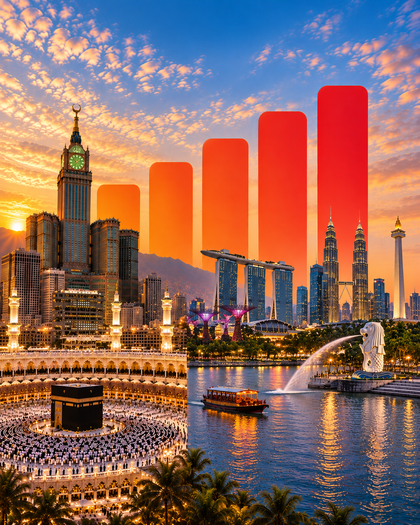 Saudi Arabia, Indonesia & Malaysia eSIM