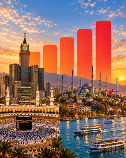 Saudi Arabia & Turkey eSIM