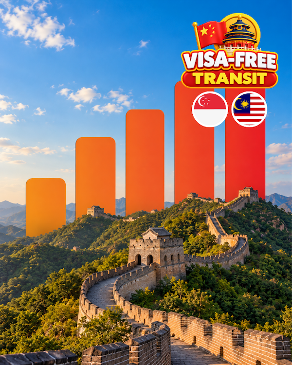 China Visa-Free eSIM + Singapore & Malaysia